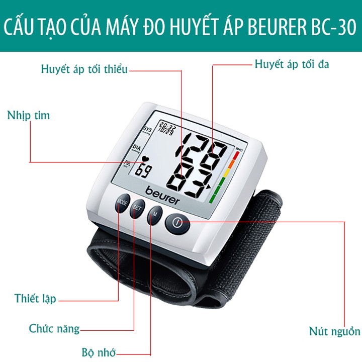 (GIÁ Hủy Diệt) Máy đo huyết áp cổ tay Beurer BC30