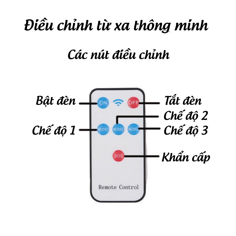 Đèn Led Năng Lượng Mặt Trời, Đèn Năng Lượng Hình Camera Chống Trộm Kèm Điều Khiển Từ Xa SIXTEEN