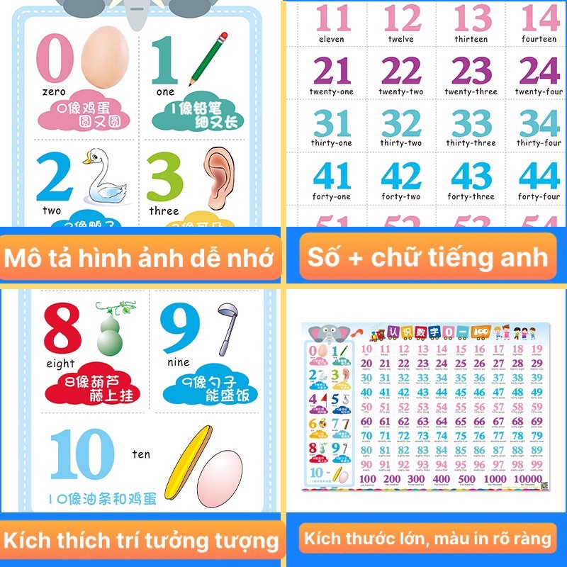 Bảng số cho bé dán tường kích thước lớn, giúp bé nhận biết số từ 1-100