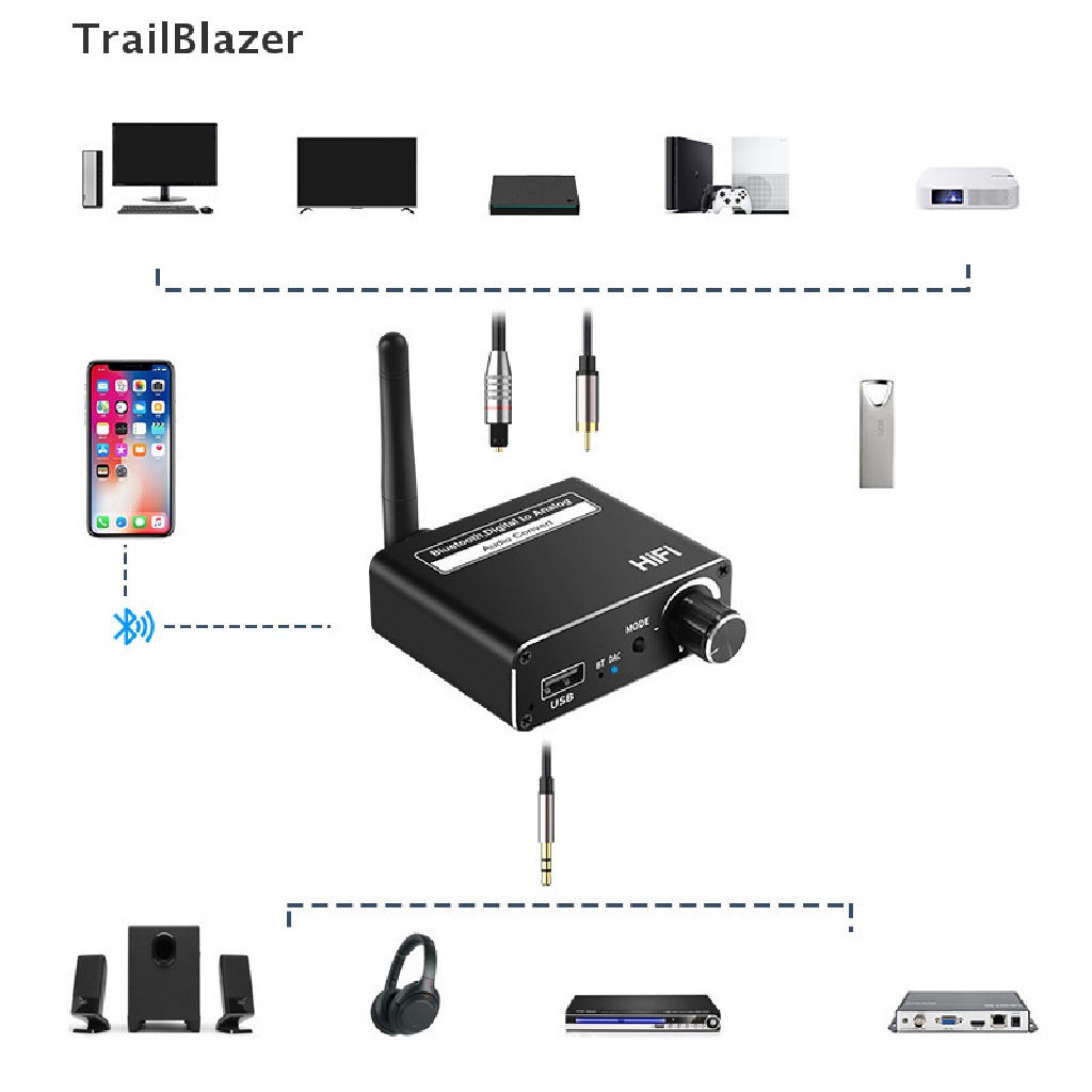 Tbvn 3 IN 1 Digital to Analog Converter Bluetooth 5.0 Receiver 3.5mm Audio Converter Jelly