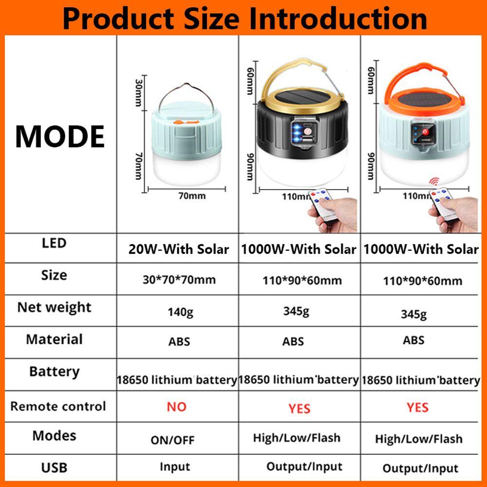 Đèn Lồng 3 1000W Sử Dụng Năng Lượng Mặt Trời Tiện Dụng Khi Đi Du Lịch