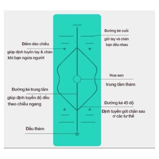 Thảm tập yoga định tuyến