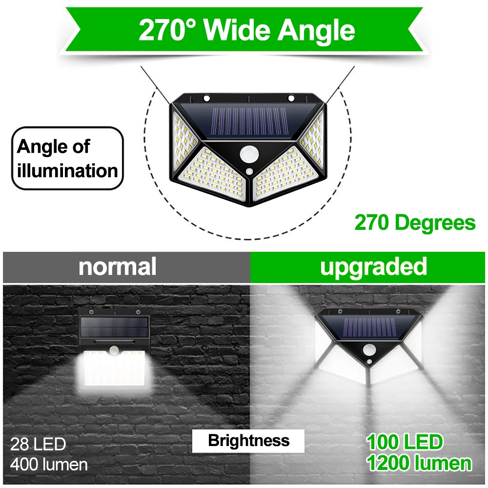 Đèn Led 100 Bóng Năng Lượng Mặt Trời Cảm Biến Chuyển Động 3 Chế Độ