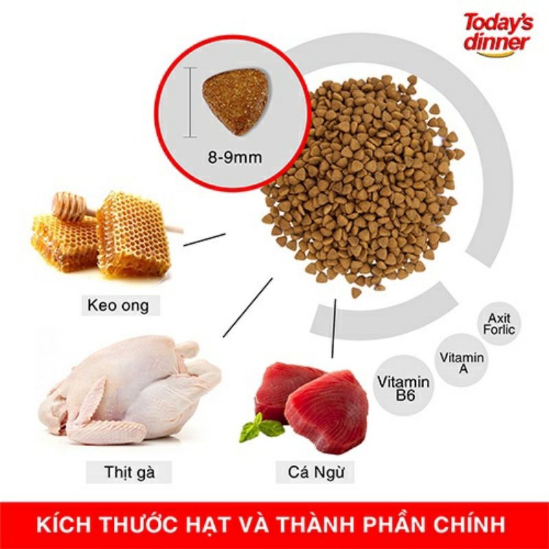 [TIẾT KIỆM] Hạt Thức Ăn Mèo Today's Dinner 1Kg - Túi Tiết Kiệm Today Dinner Thay Thế Catsrang - Bobo Pet Shop Hà Nội