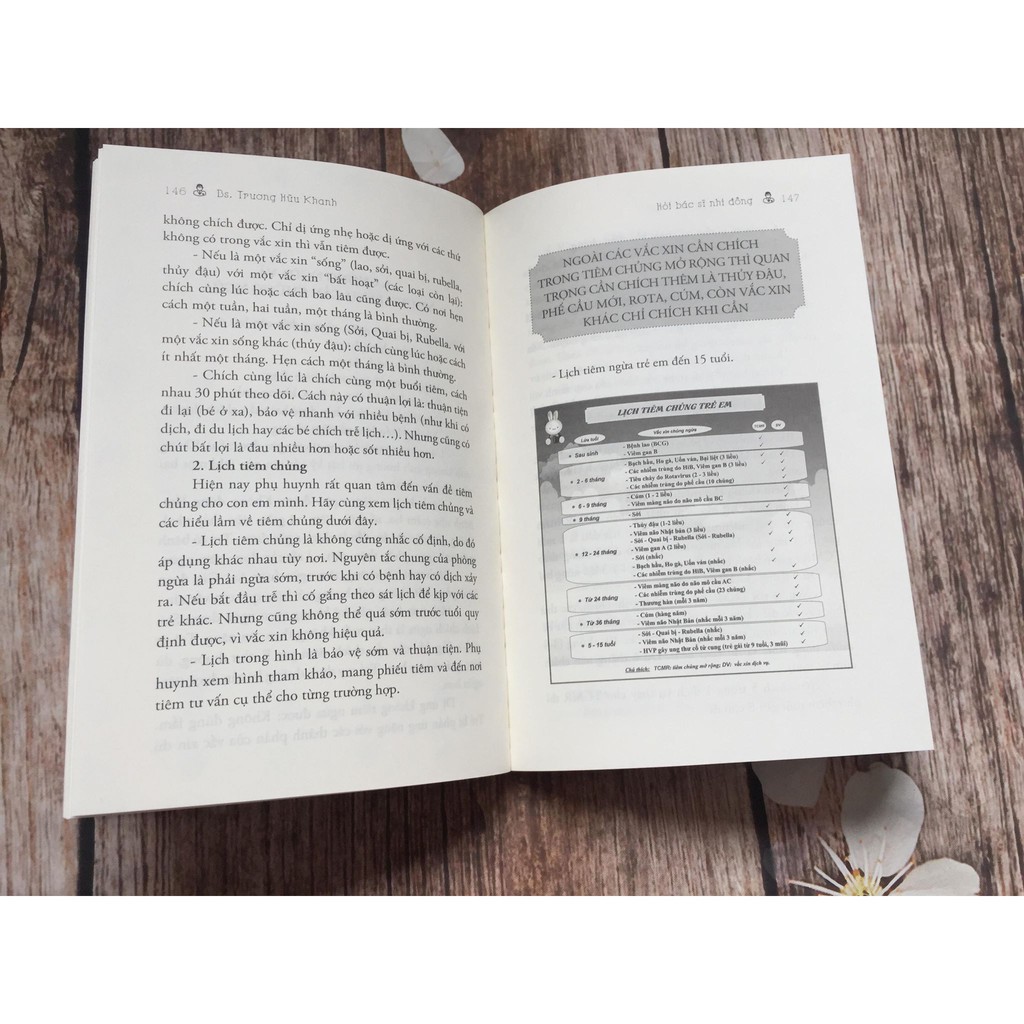 SÁCH - Hỏi Bác Sĩ Nhi Đồng (Giải Đáp Thắc Mắc Của Cha Mẹ Về Bệnh Con Nít) Gigabook