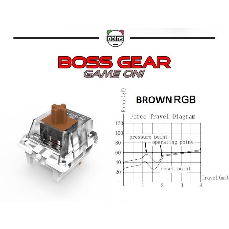 Combo bộ 5 Switch lẻ của Gateron ( Blue Switch/Red Switch/Brown Switch )