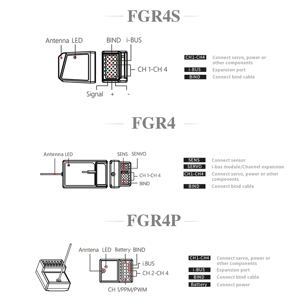 Thiết Bị Nhận Tín Hiệu Flysky FGR4S FGR4P FGR4B FS-GR3E FS-R6B FS-iA6 FS-iA6B FS-BS6 FS-R9B FS-R6