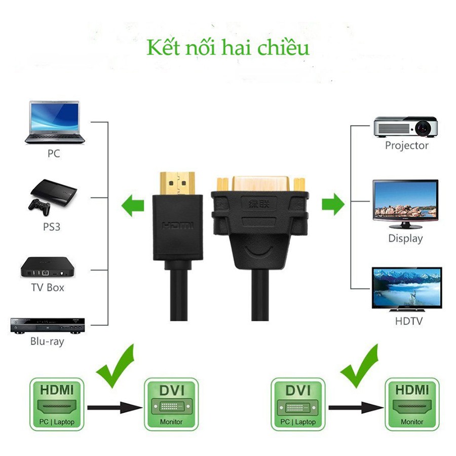 Cáp chuyển đổi HDMI đực sang DVI cái Ugreen 20136 dài 20cm chính hãng - HapuStore