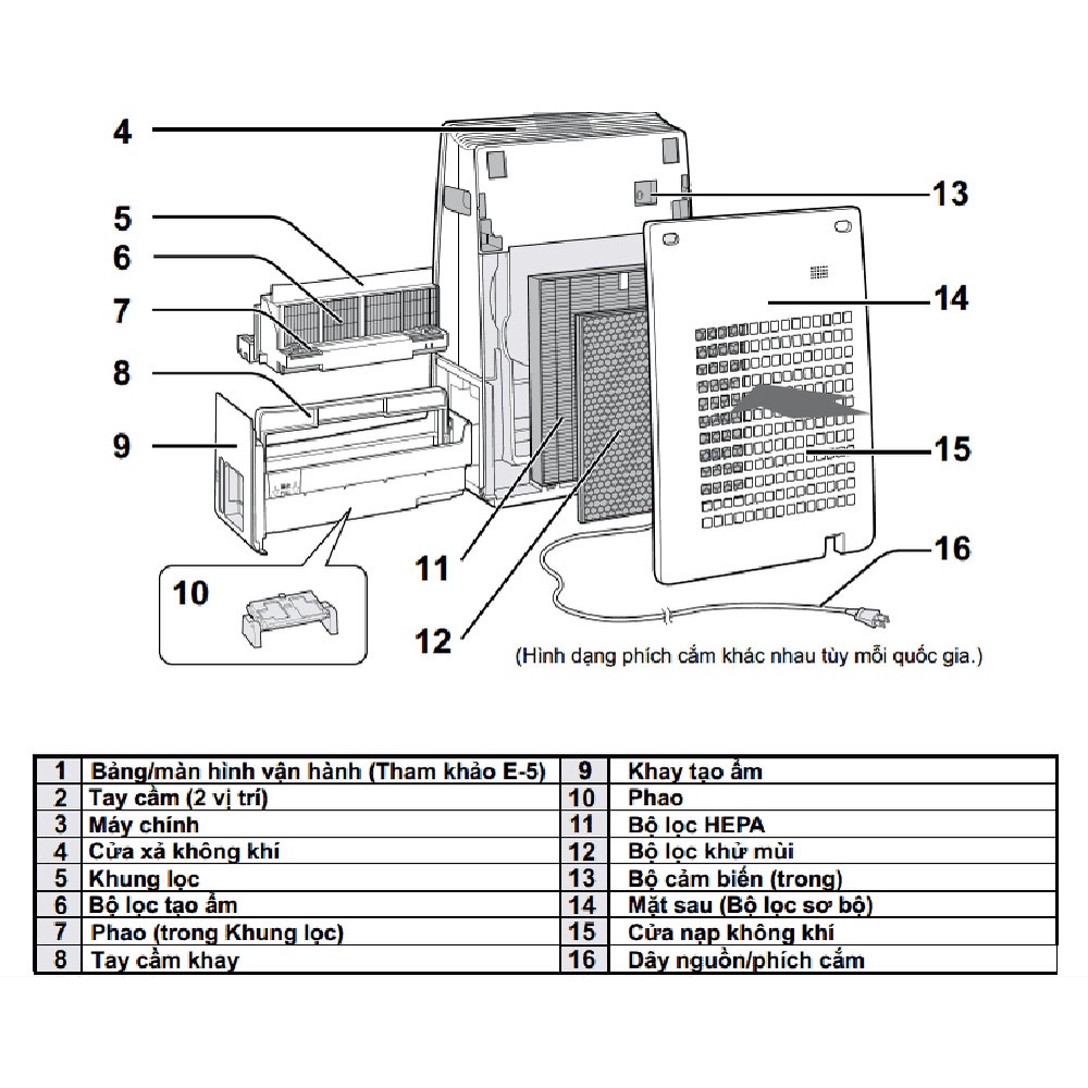 Máy lọc không khí tạo ẩm Sharp KC-F30EV-W tự động giúp giảm khô da và khô cổ họng trong phòng máy lạnh - HAPOS