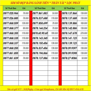 Sim 4G chọn số đẹp giá chit từ 50k - B1  Vinaphone-Itelecom  gói data có 120gb/tháng 4gb/ngày