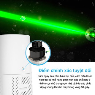 MÁY LỌC KHÔNG KHÍ LEVOIT LV-H134