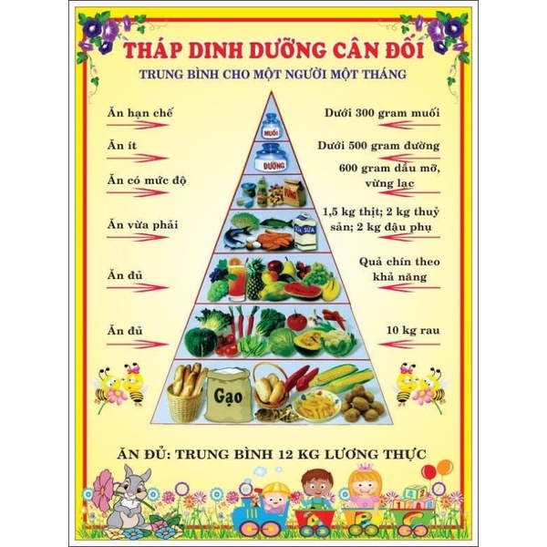 Tranh tháp dinh dưỡng