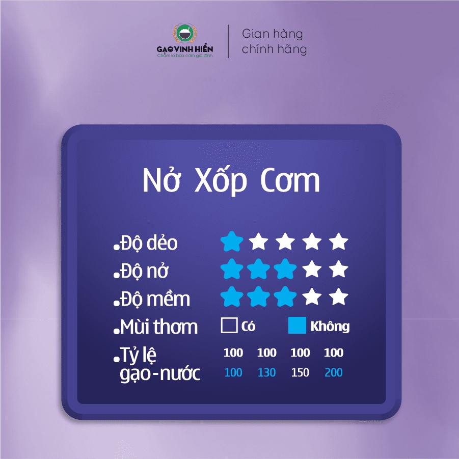 Gạo Thông Dụng 5kg - Nở xốp cơm