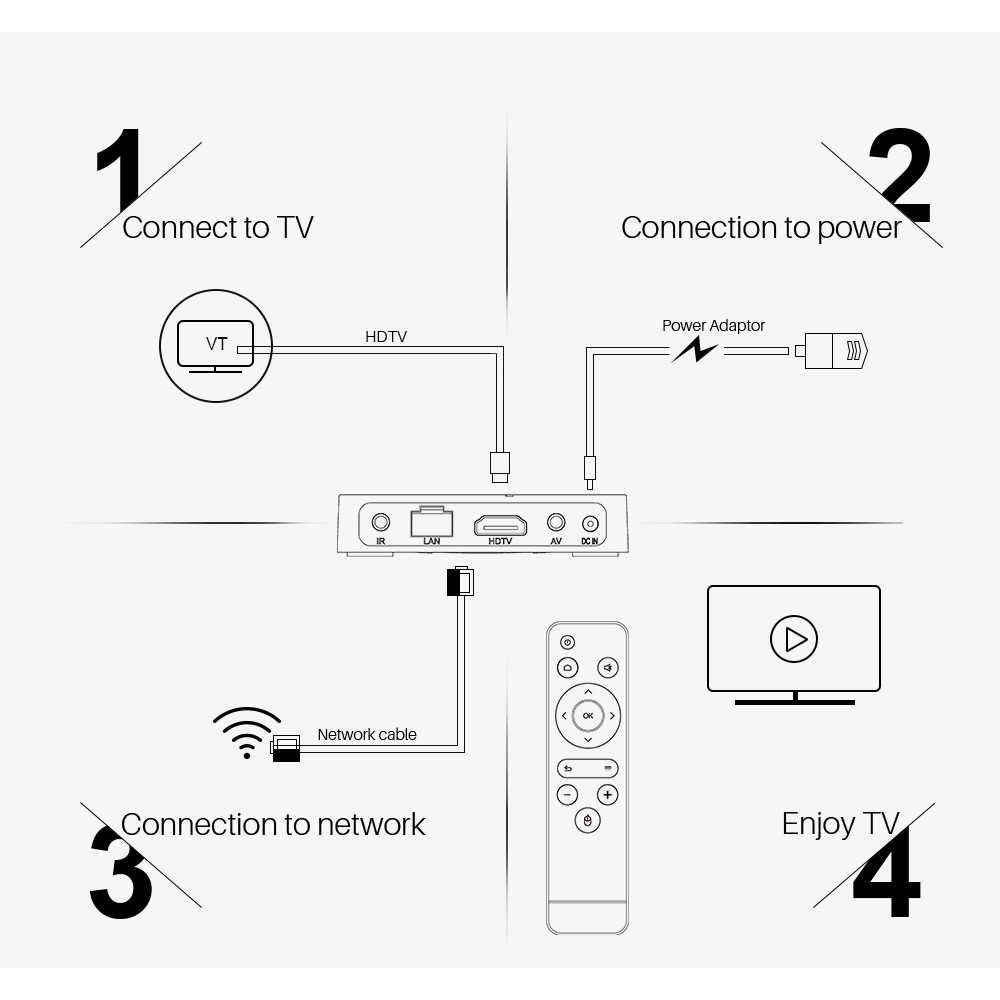 Tv Box Mecool KH3 chạy Android 10 chip Allwinner H313 lõi tứ ARM Cortex-A53, RAM 2G, Bộ nhớ 16GB