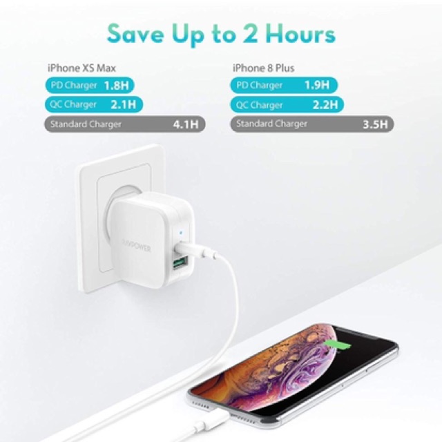 [Mã 2404EL10K giảm 10K đơn 20K] Sạc RavPower 2 Cổng 18w Usb C + PD - Chính Hãng (Bảo Hành 12T)