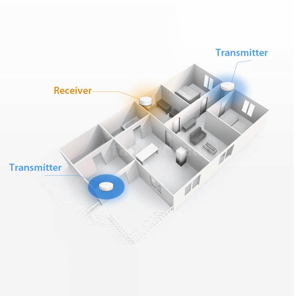 Chuông Cửa Tự Động Không Dây Xiaomi Mijia Linptech