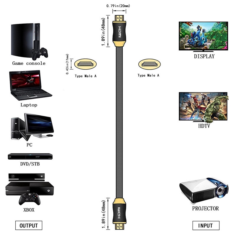 Dây Cáp Hdmi Hd 4k Giao Diện Hdmi 2.0