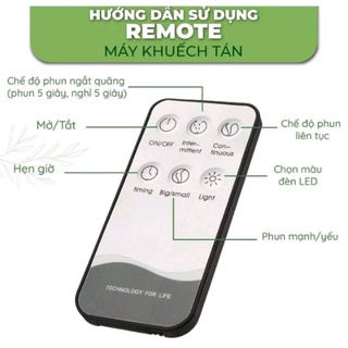 Máy khuyếch tán tinh dầu ( đơn sỉ )
