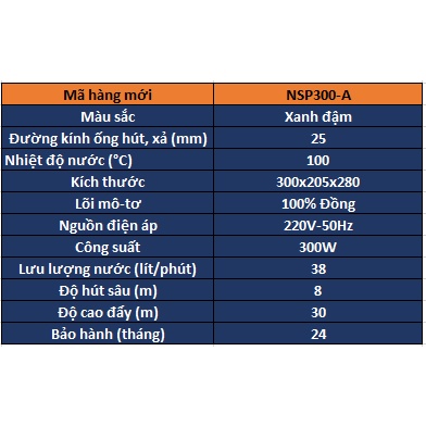 Máy bơm tăng áp Nanoco NSP-300A, chịu nước nóng, bảo hành 2 năm