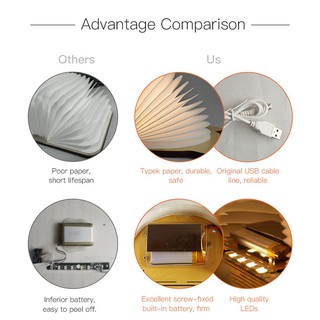 Đèn Led Hình Sách Kèm Cáp Sạc Usb Độc Đáo