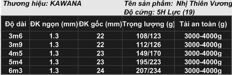 Cần đơn 5h OSNY KAWANA Nhị Thiên Vương 2021