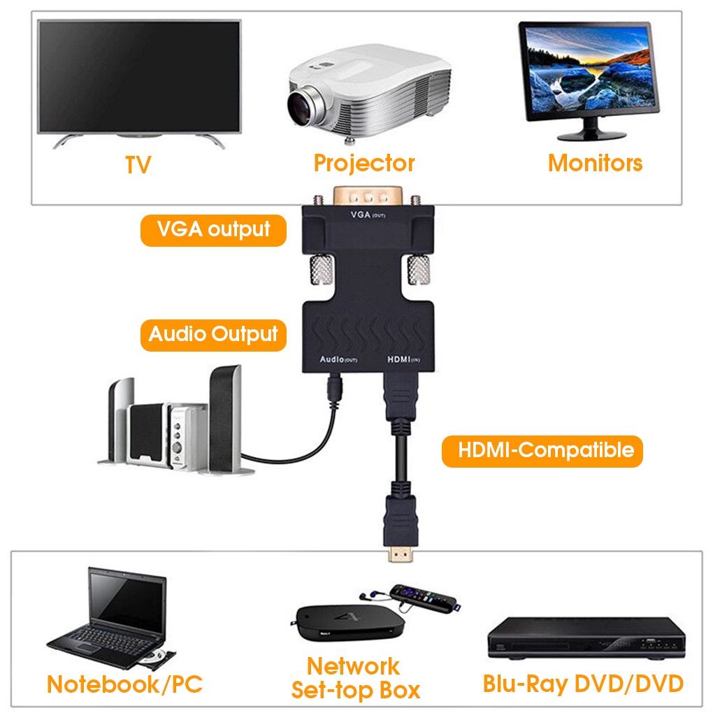 Bộ chuyển đổi đầu ra video với 3 giắc cắm âm thanh HDMI-tương thích với VGA 5mm cho máy tính xách tay mini DVD