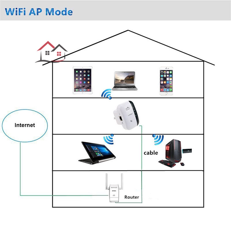 Thiết Bị Kích Sóng Wifi 2.4ghz 300mbps | BigBuy360 - bigbuy360.vn