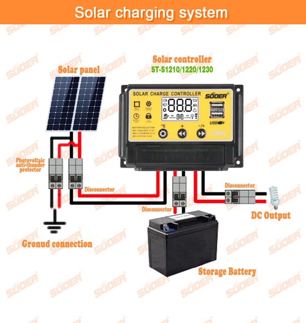 Bộ điều khiển sạc năng lượng mặt trời 10A-20A