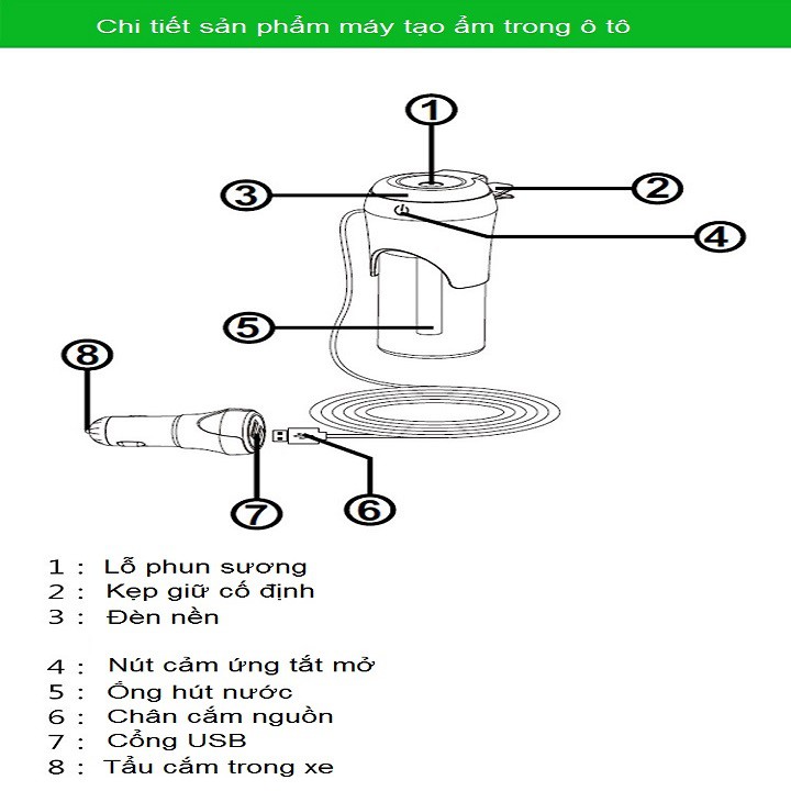 Máy tạo độ ẩm, phun sương không khí trên ô tô mini BC20 ( Có thể dùng tạo độ ẩm phòng )