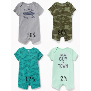 Combo body đùi Old navy xuất xịn