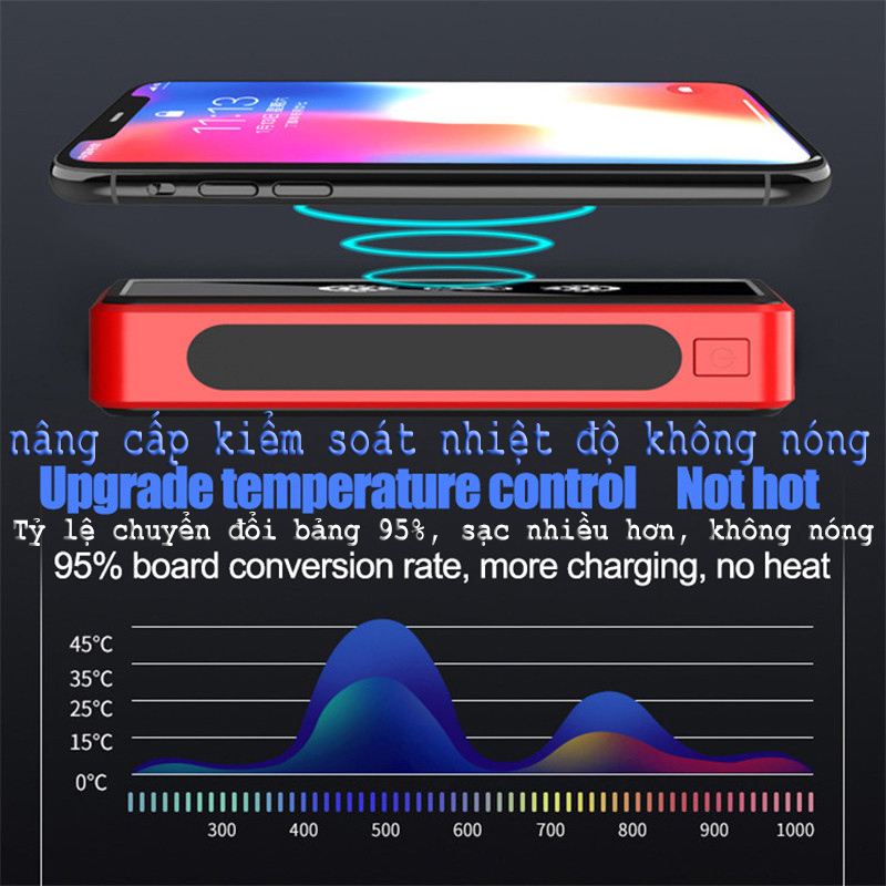 Pin dự phòng Chính Hãng 80000mah Sử Dụng Năng Lượng Mặt Trời Sạc dự phòng đa năng 4 Output USB Hỗ trợ sạc nhanh