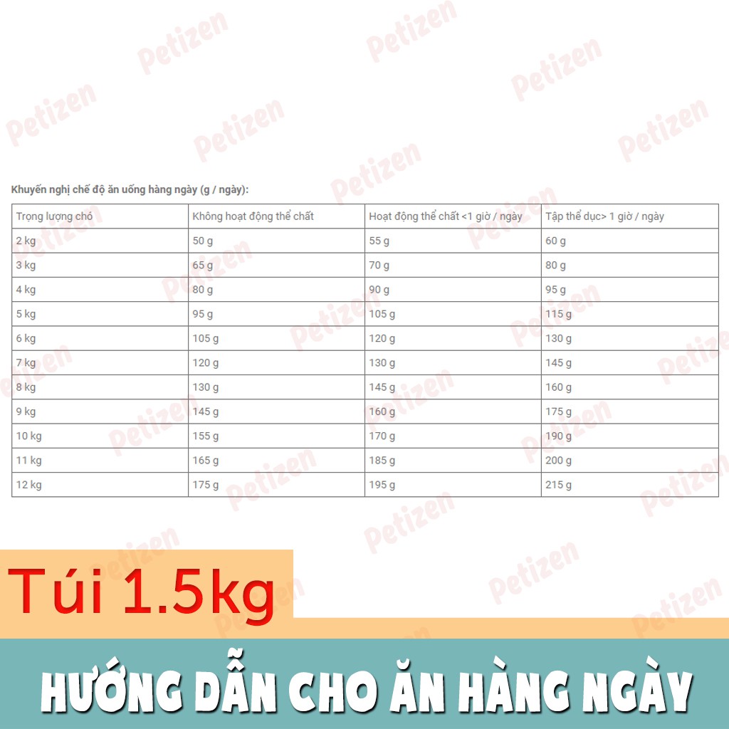 1.5Kg Thức ăn hạt khô Chó Poodle Royal Canin Poodle - Petizen