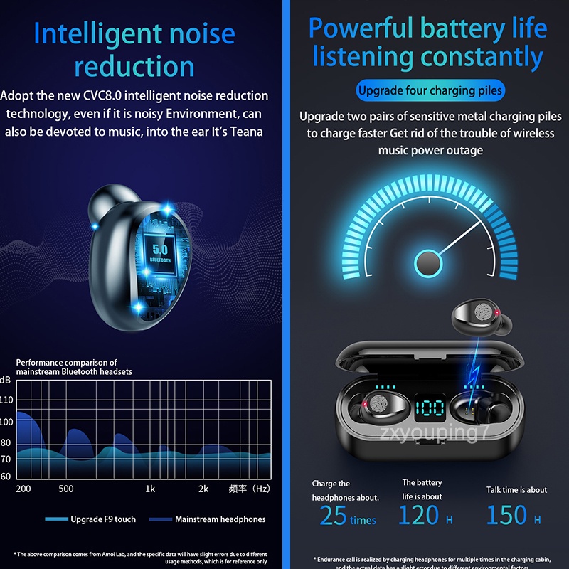 tai nghe bluetooth F9 TWS 5.0 ko dây cảm ứng chống nước , ồn tích hợp sạc dự phòng 2500mAhtáo/Android/xiaomi/OPPO
