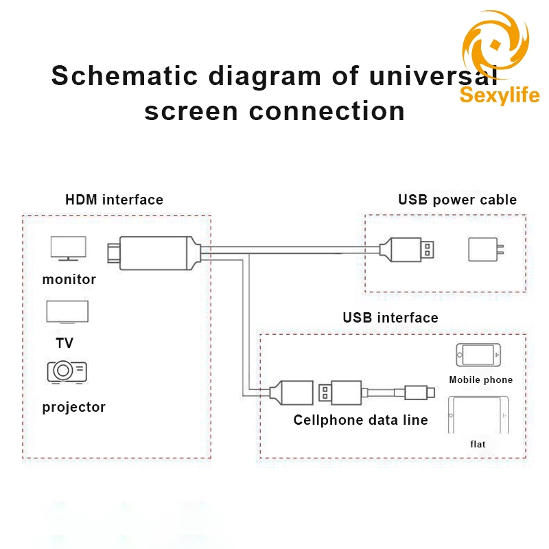 Ultra Dây Cáp Hdmi Tốc Độ Cao Cho Điện Thoại Di Động