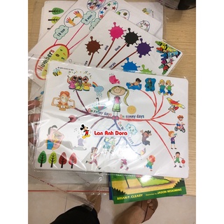 Học liệu - Mind map - 11 chủ đề