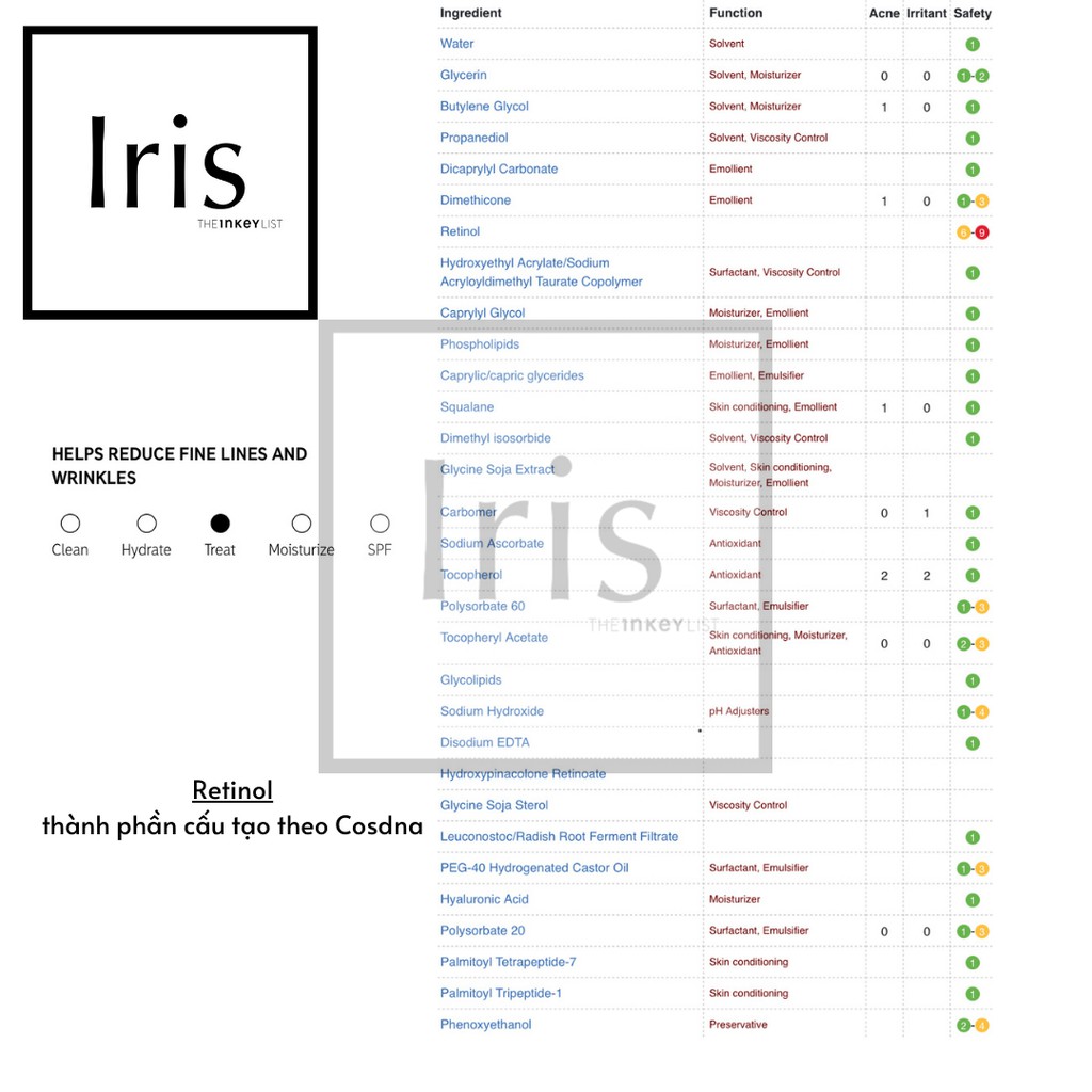 (BILL CANADA) Serum chống lão hóa Retinol The INKEY List