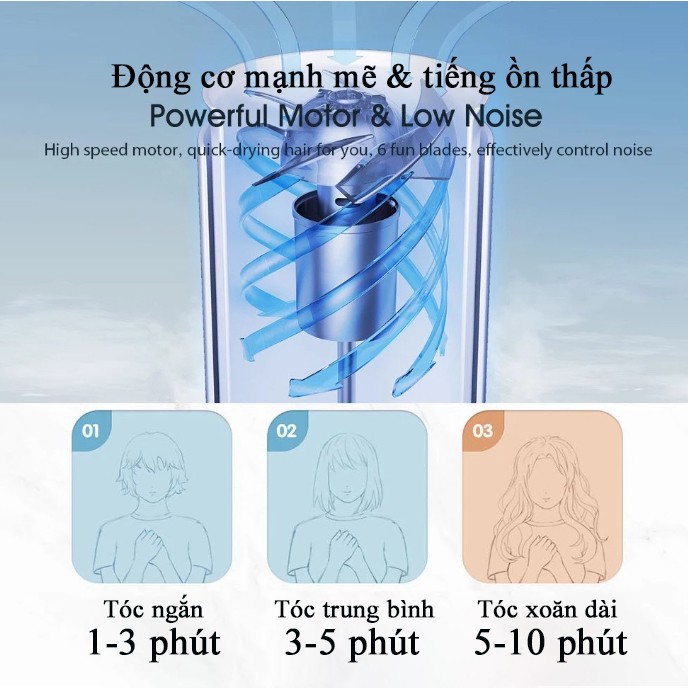 Máy sấy tóc Xiaomi Showsee A1, A4, A5 công suất 1800W bảo vệ và nuôi dưỡng tóc - Máy sấy tóc chống xù rối, khô tóc  - Mi