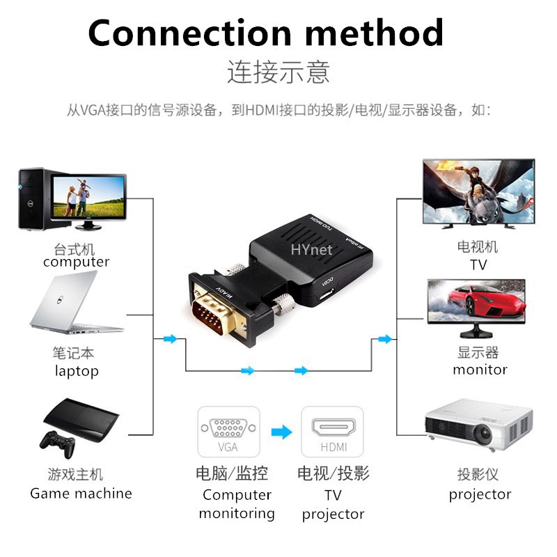 Đầu Chuyển Đổi Vga Sang Hdmi Có Lỗ Cắm Âm Thanh