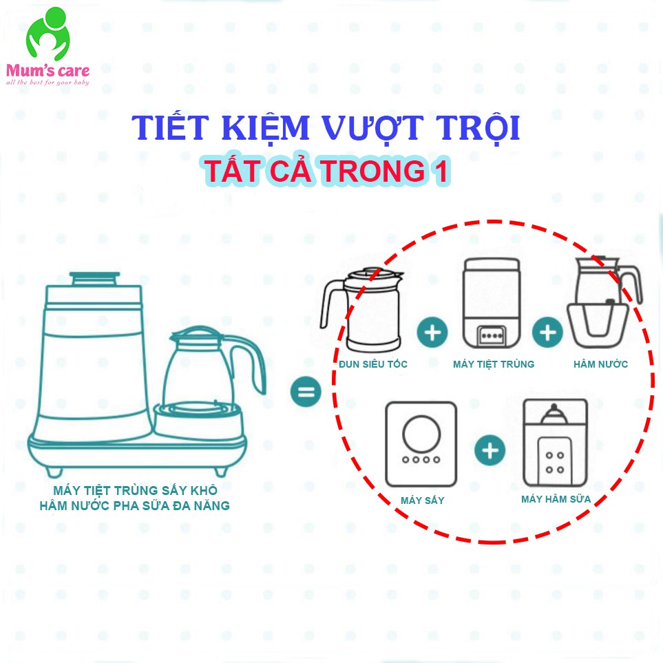 MÁY TIỆT TRÙNG SẤY KHÔ-ĐUN NƯỚC SIÊU TỐC &amp; HÂM NƯỚC ĐA NĂNG MC-7902