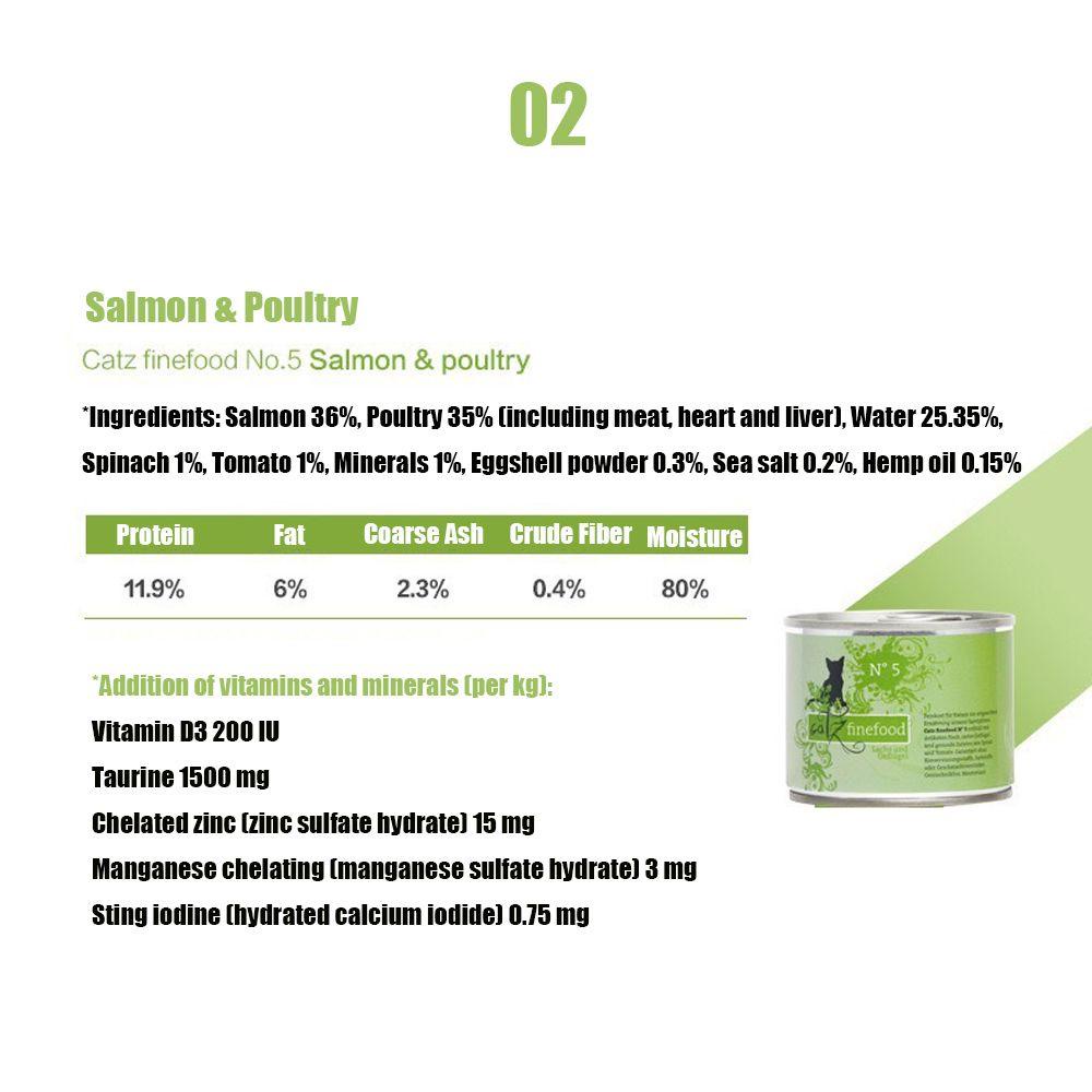 Hộp 1 Hộp 200g Hạt Gà / Thức Ăn Khô Tự Nhiên Không Cần Đóng Hộp