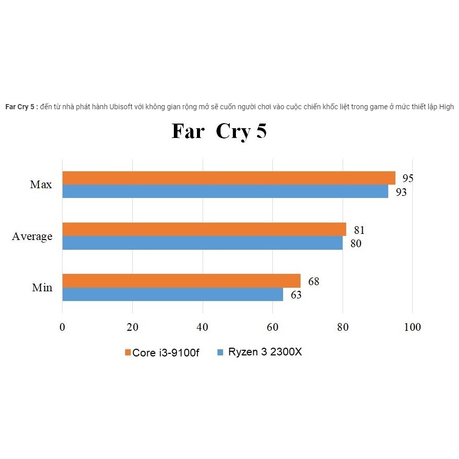 AMD RYZEN 3 2300X (3.5GHz up to 4.0Ghz/ 4 nhân 4 luồng)