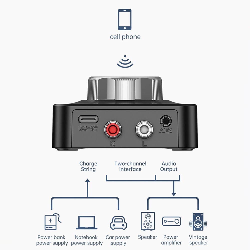 Loa MYRONGVN Kết Nối Bluetooth 5.0 Âm Thanh Stereo 3D 3.5 AUX