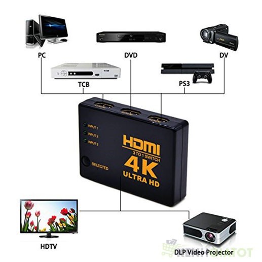 Switch HDMI 4k hỗ trợ từ 3x1 hỗ trợ 3 ngõ vào như DVD, Android box, PC ra 1 cổng HDMI tivi