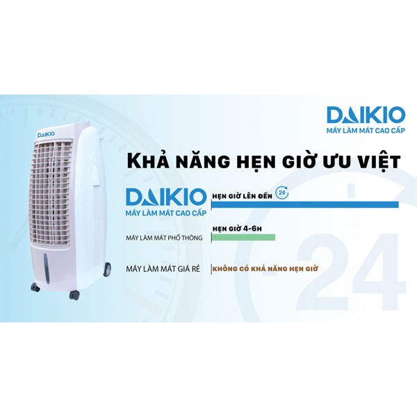 Quạt điều hòa làm mát không khí DAIKIO DKA-01500B - Hàng chính hãng