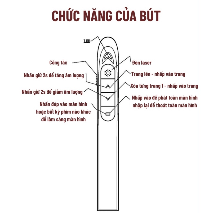 Bút laser trình chiếu điều khiển từ xa có đầu kết nối với máy tính có chế độ chờ, ngủ sâu, tiết kiệm năng lượng