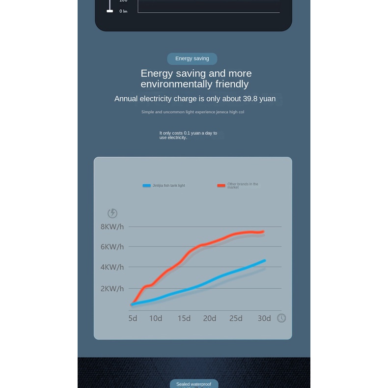 Đèn LED Chống Nước Kích Thước Nhỏ Tiết Kiệm Năng Lượng Cho Bể Cá