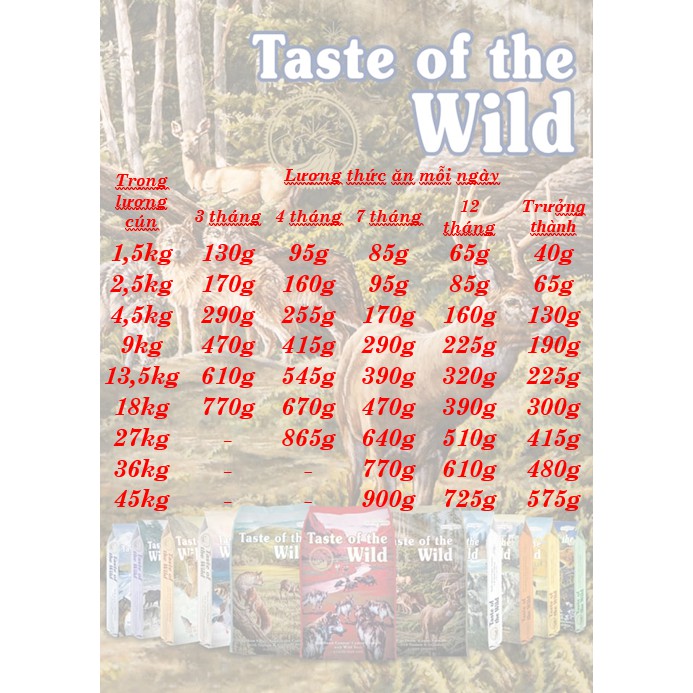 [DINH DƯỠNG CAO] 12KG THỨC ĂN HẠT CHO TẤT CẢ GIỐNG CHÓ TASTE OF THE WILD SOUTHWEST CANYON vị Heo Rừng Nướng