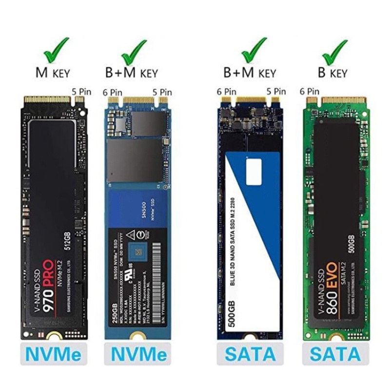 Ổ Cứng Ngoài Bonjour M.2 Usb 3.0 Type C Cho Sata Nvme Laptop Điện Thoại