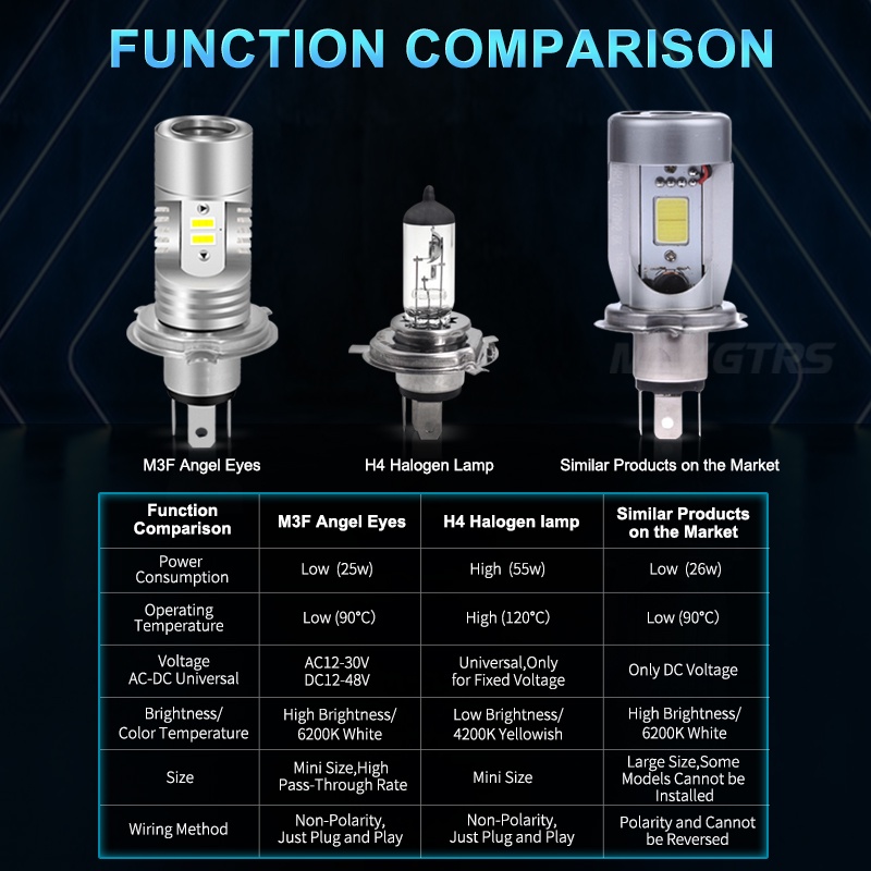Bóng đèn pha LED Maxgtrs Angel eyes COB H4 H6 BA20D HS1 25W cho xe máy