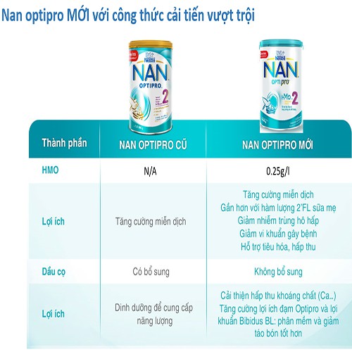 Sữa NAN HMO Optipro Nestlé số 2 400g